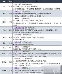 博德之门3幽影魔法术士如何升级解锁能力