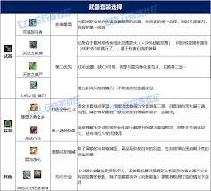 DNF人造神版本复仇者毕业装备怎么选