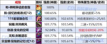 DNF人造神戒指通宝融合石属性是什么