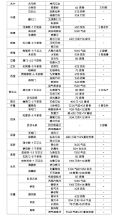 这就是江湖纯萌新如何玩