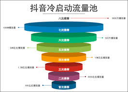 小红书上怎么发视频能有流量