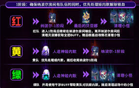 DNF人造神团本神秘商店买什么
