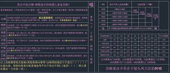 这就是江湖零氪如何开派