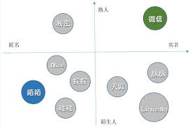 陌陌未来将会是什么样