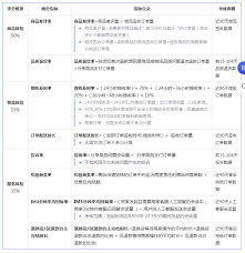 抖音口碑分如何达到5分