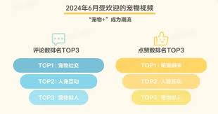 抖音地图宠物功能是什么