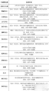 博德之门3野蛮人职业有哪些能力