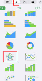 numbers表格如何设置雷达图