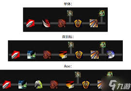 魔兽世界武器战天赋加点方法