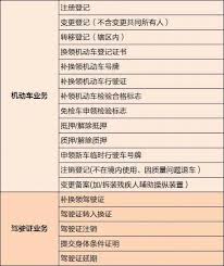 如何用交管12123办理车辆注销业务