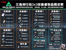三角洲行动s4赛季3x3需要哪些道具