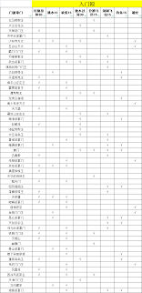这就是江湖隐门怎么开派