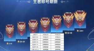 王者荣耀S39赛季段位如何继承