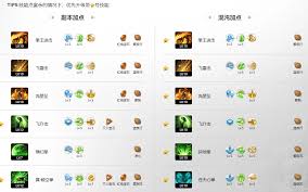 命运方舟修罗之路武神方舟怎么加点