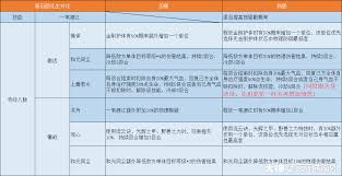 梦幻西游化生寺调整了什么