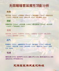 无限暖暖倚绛鳞属性如何