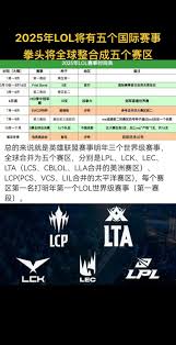 LOL2025全球总决赛赛制是什么样的