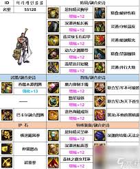 DNF人造神版本蓝拳毕业装备怎么选