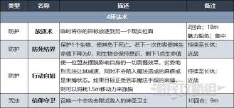 博德之门3死亡领域牧师升级后解锁了哪些能力