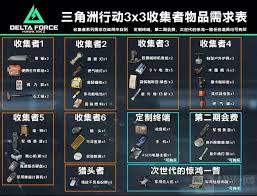 三角洲行动集市有什么道具