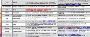 暗黑破坏神4第八赛季首领有哪些能力