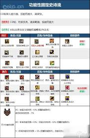 DNF人造神版本奶爸毕业装备怎么选