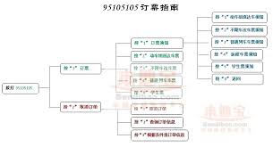 如何用身份证查车票订单