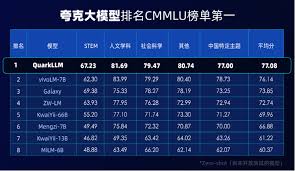 夸克预测高考准确率是多少