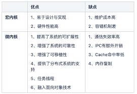 哪些设备适用鸿蒙系统