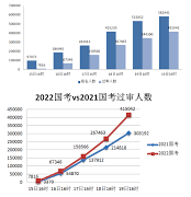 如何查看2022年公务员报考人数