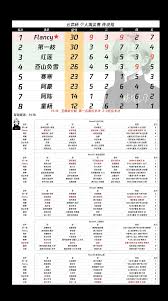 云顶之弈云弈杯奖金是多少