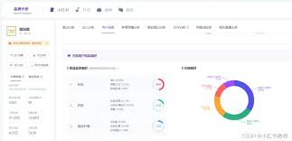 小红书如何发布商品