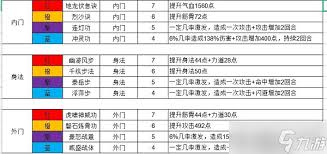 这就是江湖刀祖师殿怎么学习