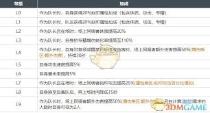 白荆回廊十手卫技能详解