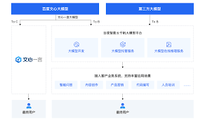 文心一言官网地址是什么