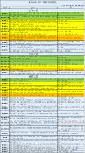 梦幻西游超级技能有哪些