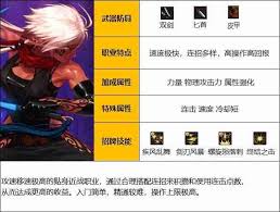 DNF人造神版本刺客毕业装备怎么选
