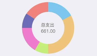 记录日常收支的app推荐