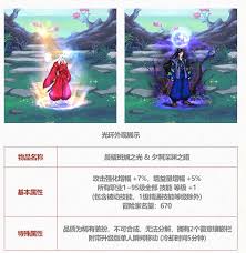 DNF2025五一套至尊称号属性是什么
