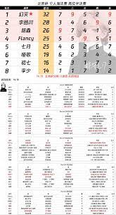 云顶之弈云弈杯时间是什么时候
