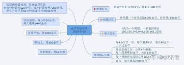 趣头条怎么挣钱快