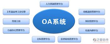 移动办公oa系统怎么使用