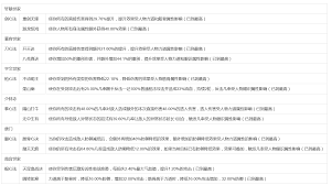 这就是江湖不动明王or架山崩怎么选