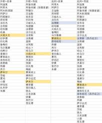 苏丹的游戏传统改革增减方法有哪些