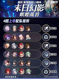 崩坏星穹铁道3.2版本末日幻影怎么配队