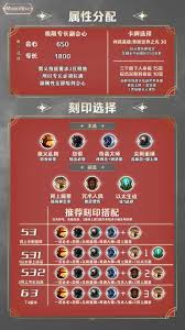 命运方舟一击必杀战魂怎么加点