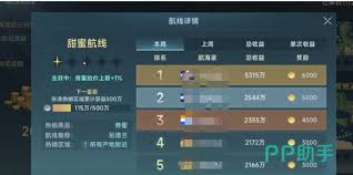 大航海时代传说黄金航线玩法攻略