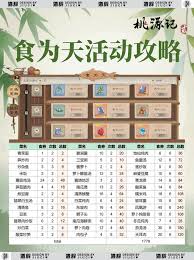桃源记2食为天如何兑换
