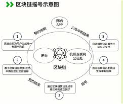 i茅台是什么软件