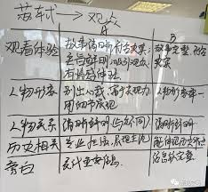 如何引导学生选择适合项目化学习的工具